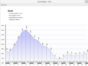 cyclograph_1.5_gtk_2_s.png